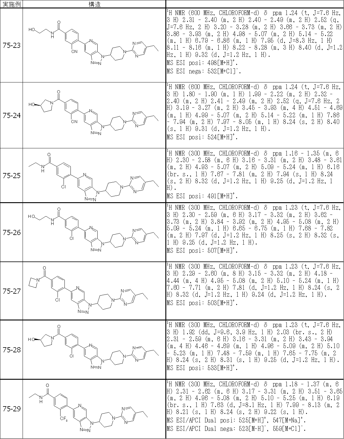 Figure JPOXMLDOC01-appb-T000563