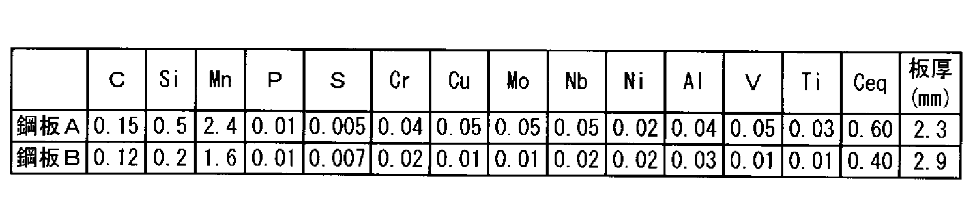 Figure JPOXMLDOC01-appb-T000002