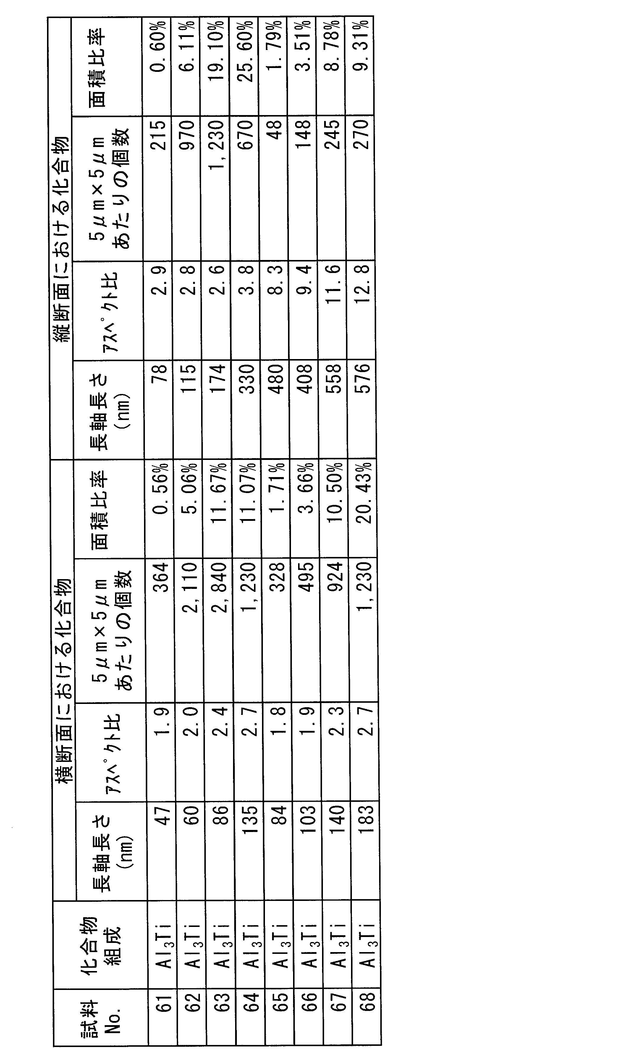 Figure JPOXMLDOC01-appb-T000010