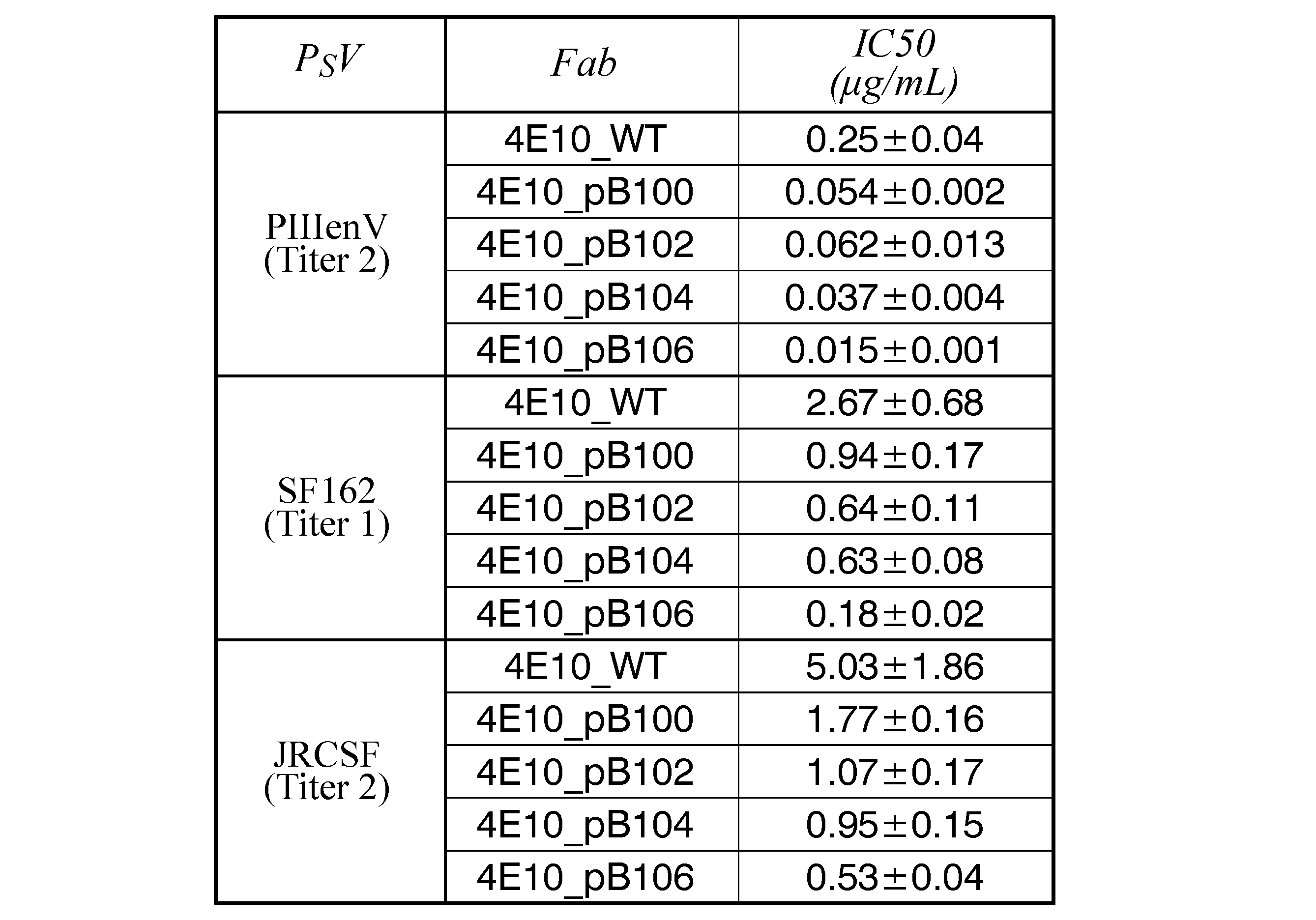 Figure JPOXMLDOC01-appb-T000009