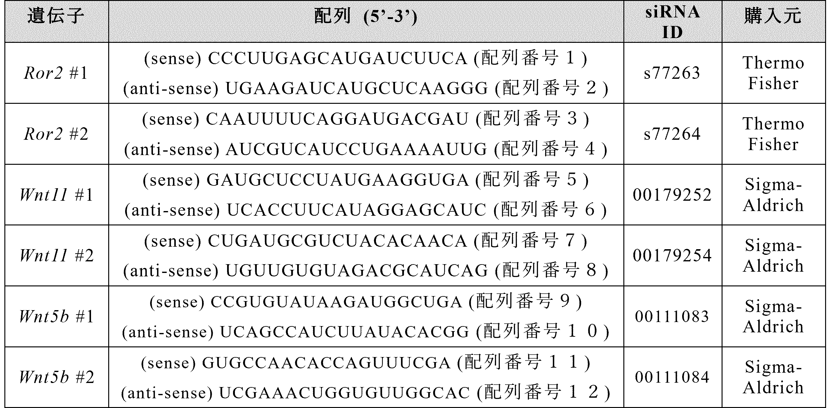 Figure JPOXMLDOC01-appb-T000002