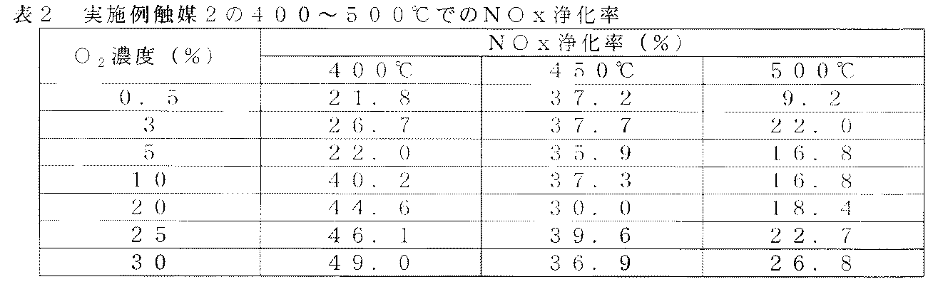 Figure JPOXMLDOC01-appb-T000002