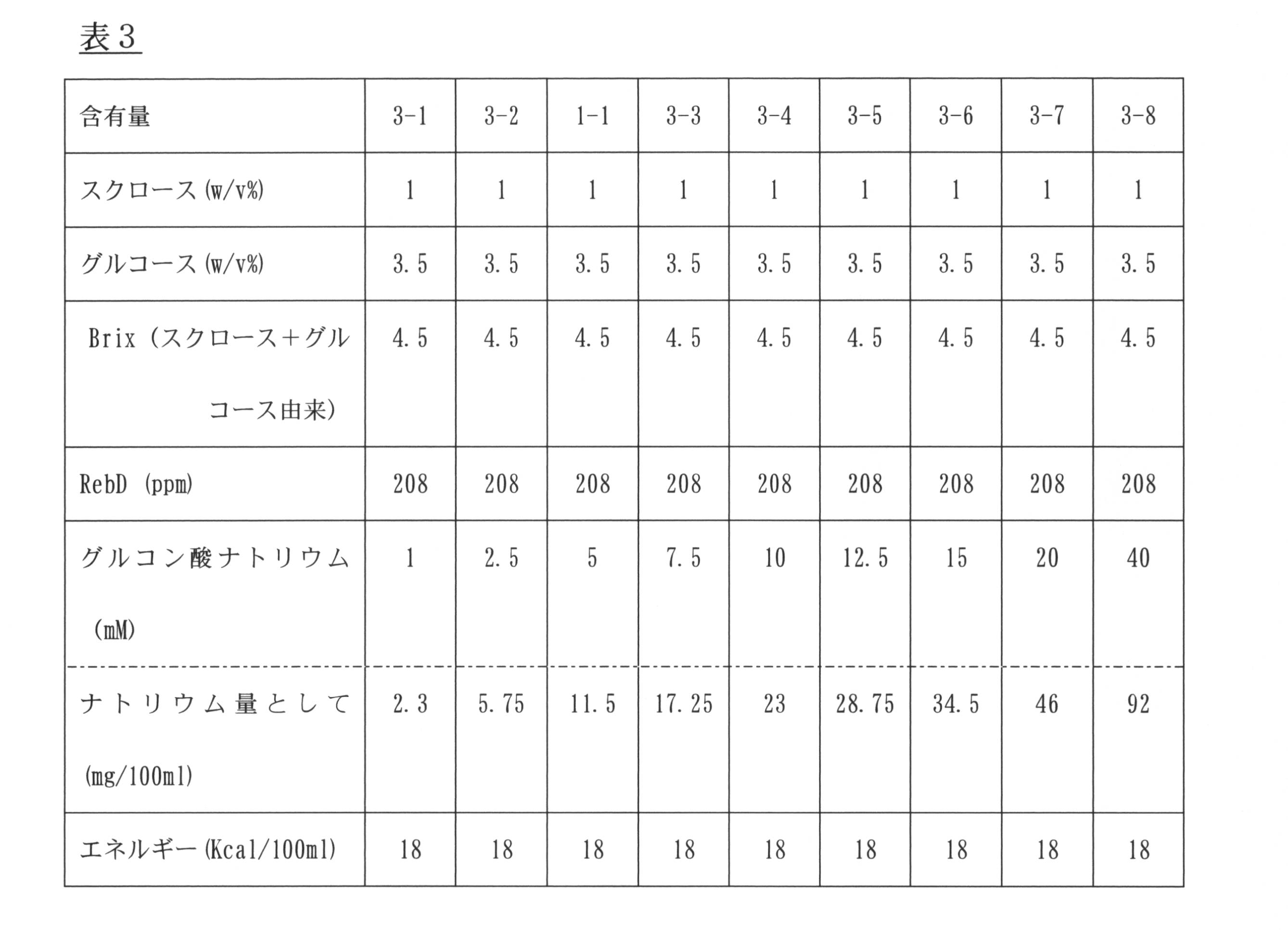 Figure JPOXMLDOC01-appb-T000003