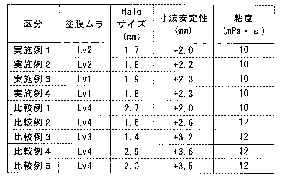 Figure JPOXMLDOC01-appb-T000047
