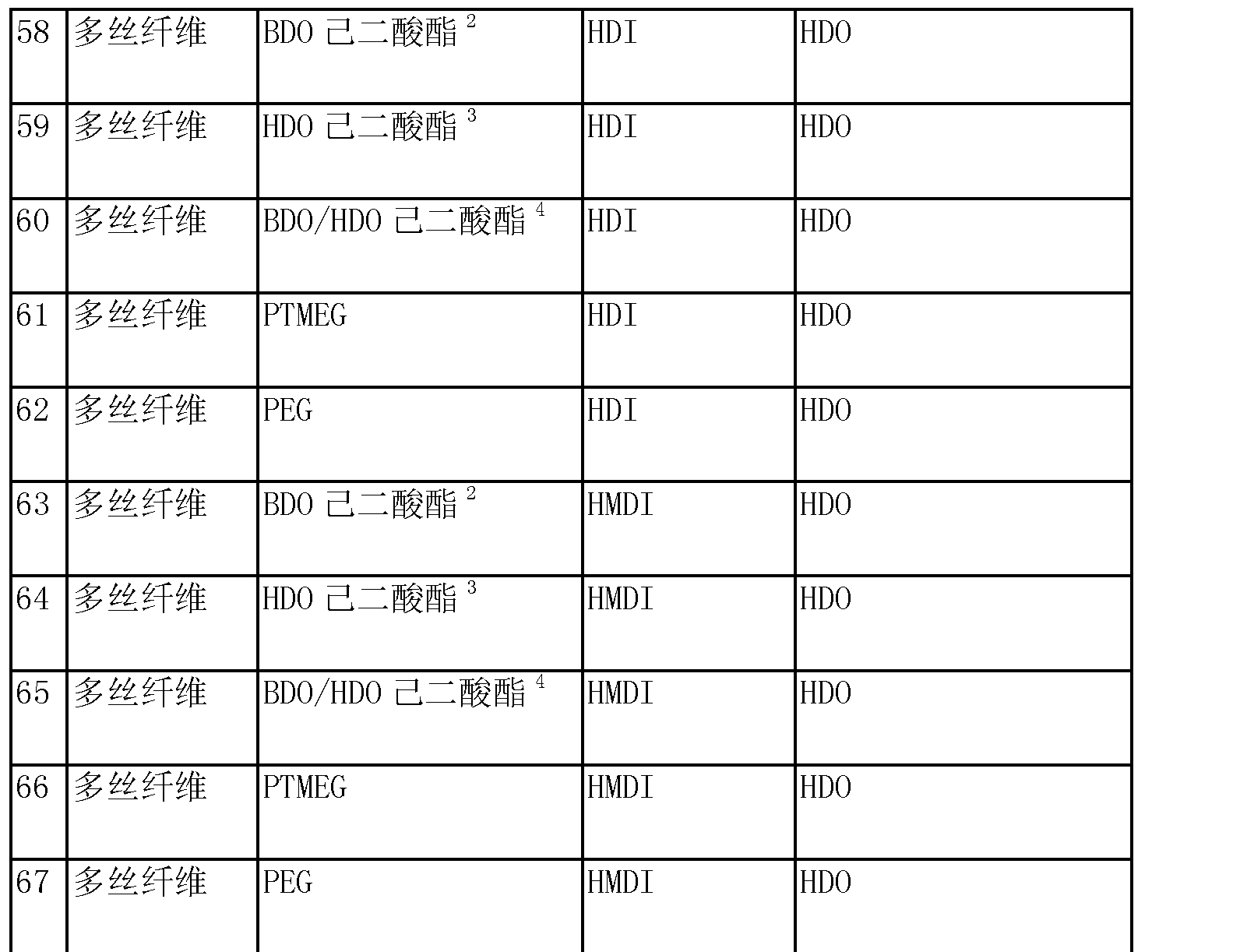 Cna 弹性体纤维及其制造和使用方法 Google Patents
