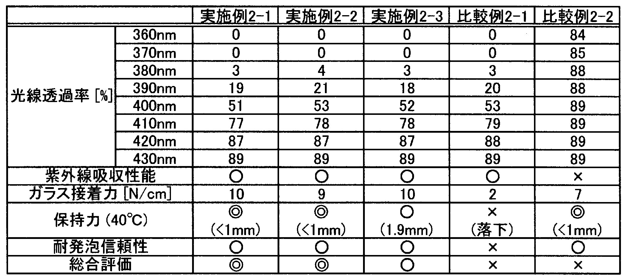 Figure JPOXMLDOC01-appb-T000004