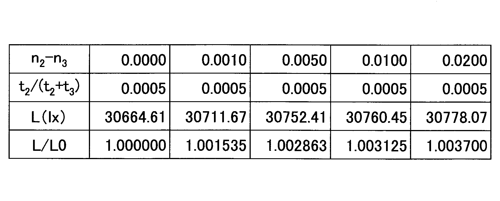 Figure JPOXMLDOC01-appb-T000003