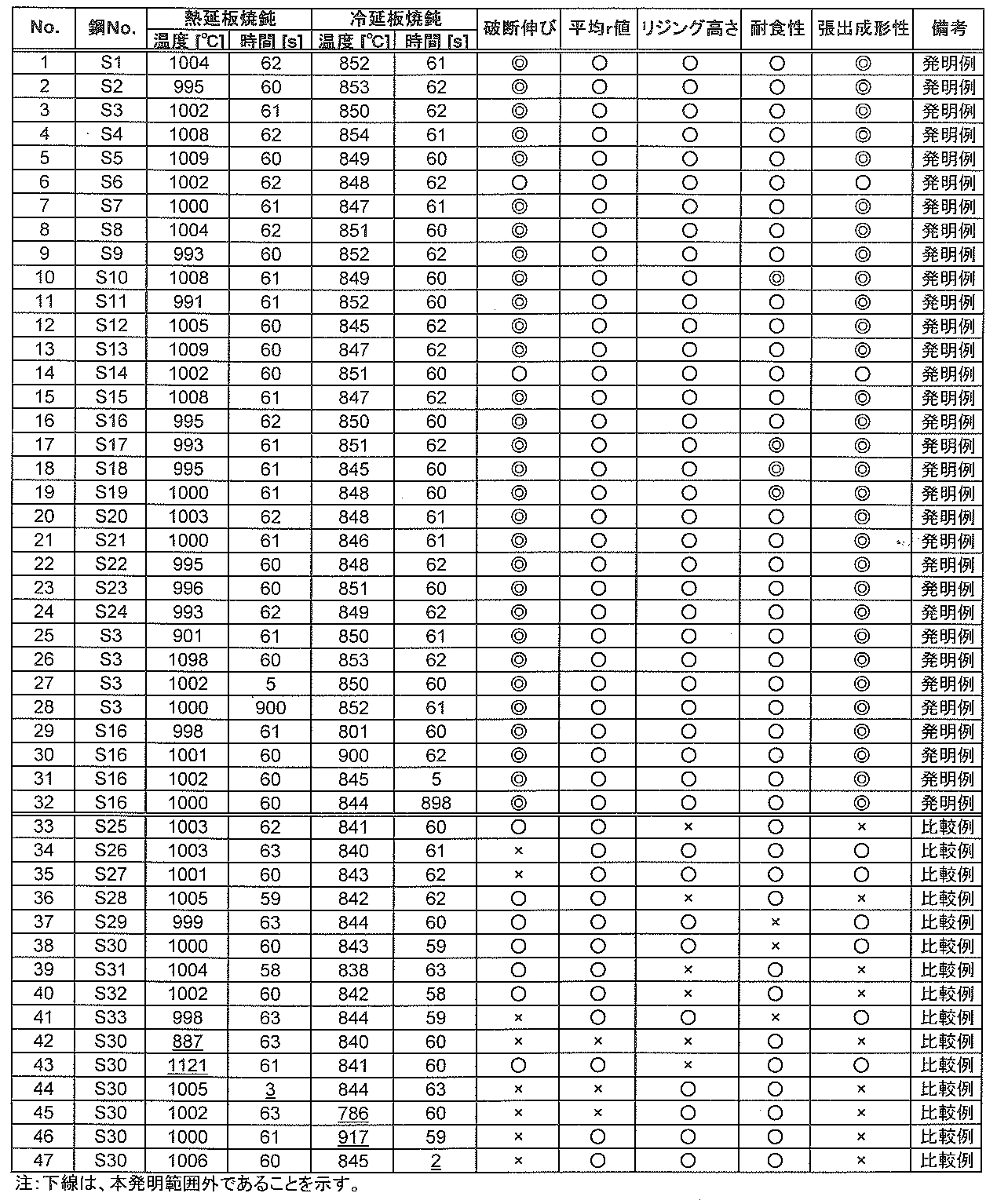 Figure JPOXMLDOC01-appb-T000002