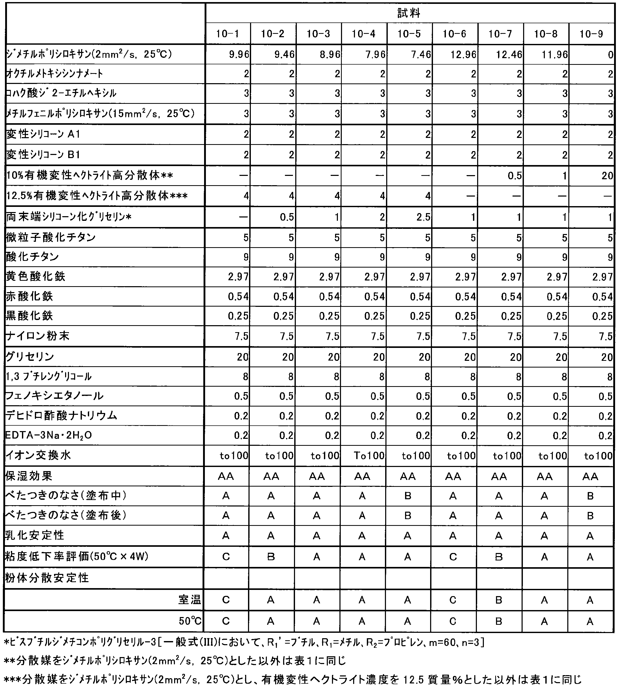 Figure JPOXMLDOC01-appb-T000013