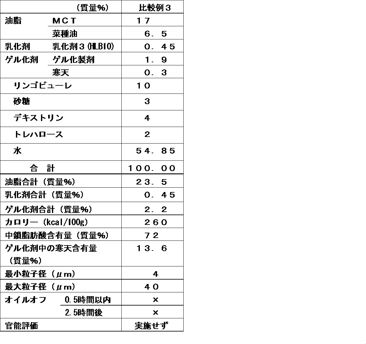 Figure JPOXMLDOC01-appb-T000002