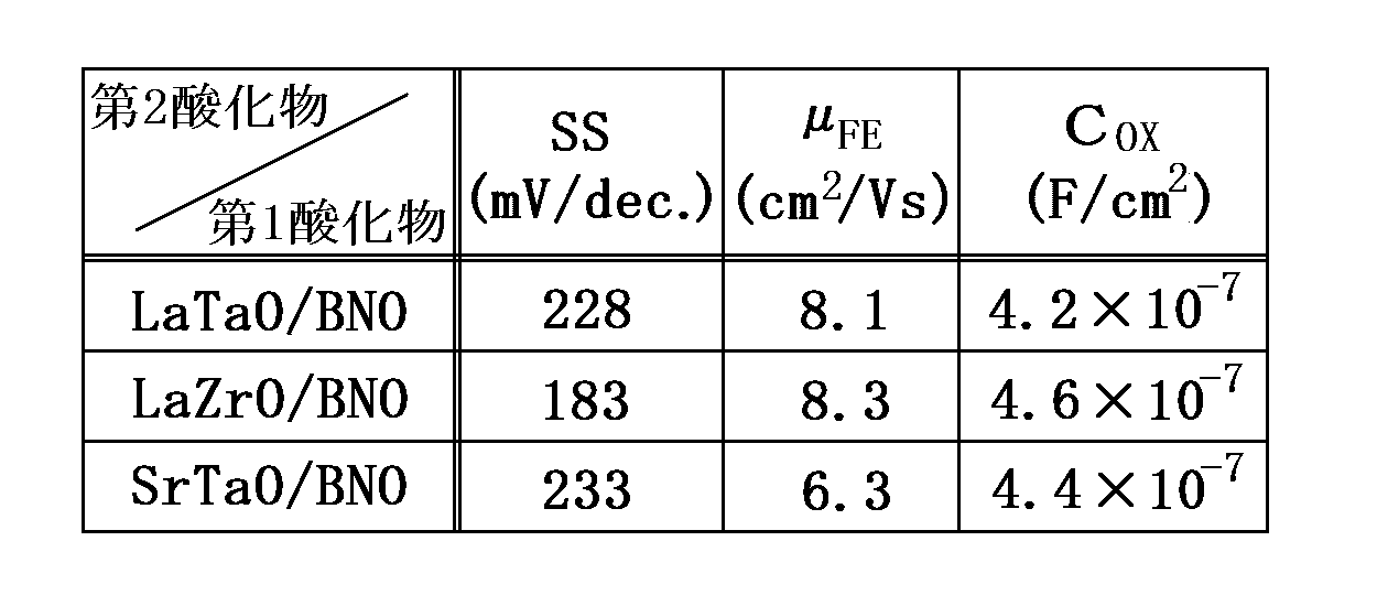 Figure JPOXMLDOC01-appb-T000002
