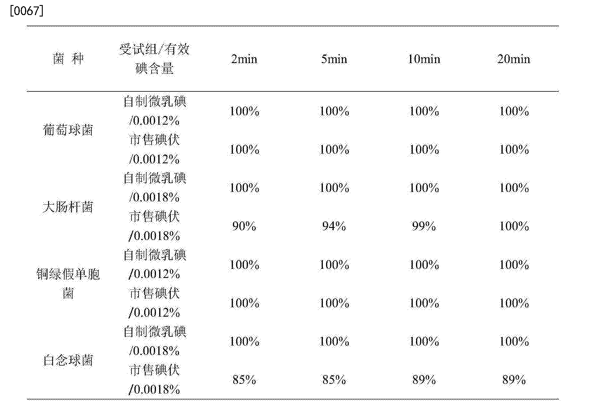 Cna 一种纳米微乳碘及其制备方法 Google Patents Cna 一种纳米微乳碘及其制备方法 Google Patents