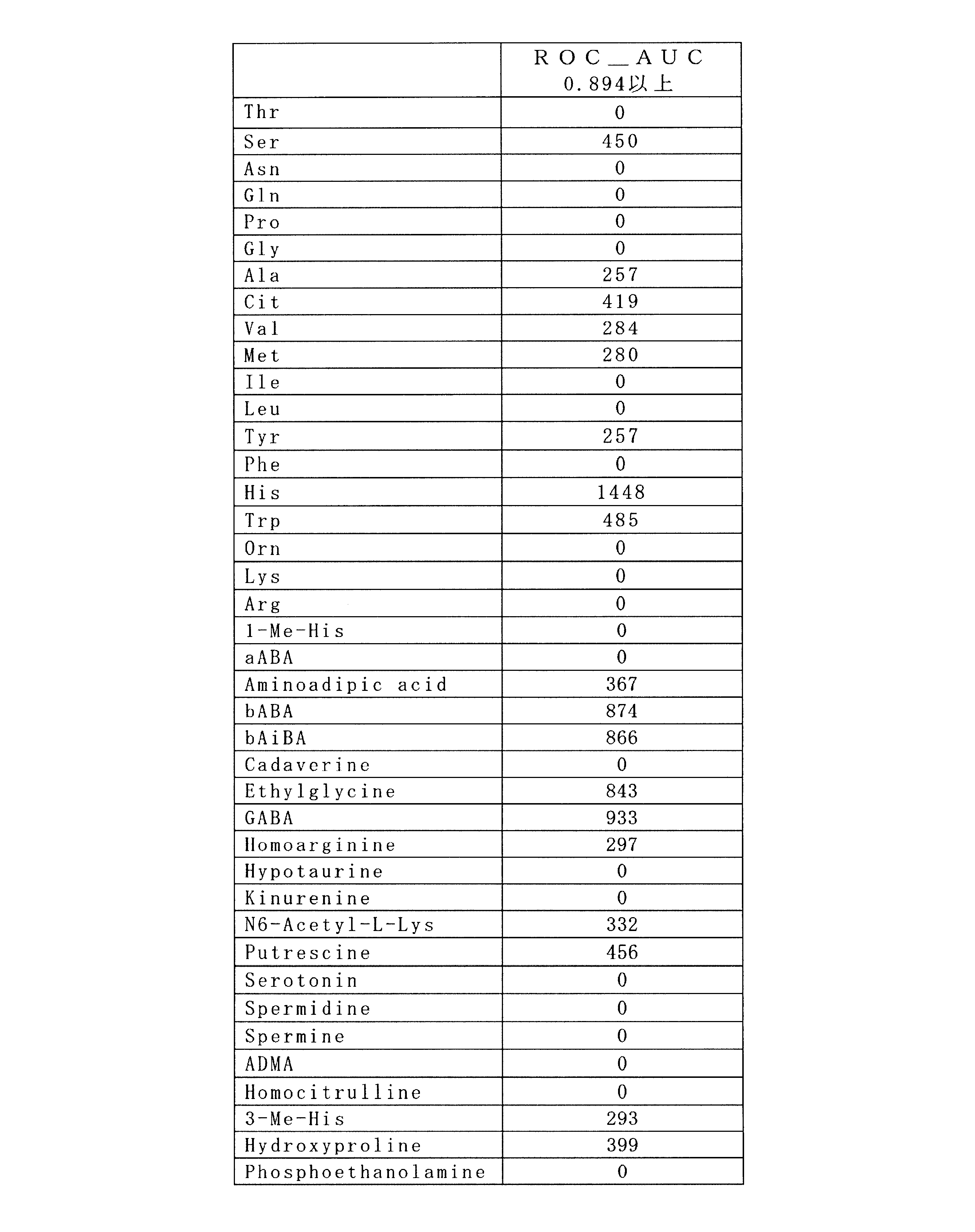 Figure JPOXMLDOC01-appb-T000002