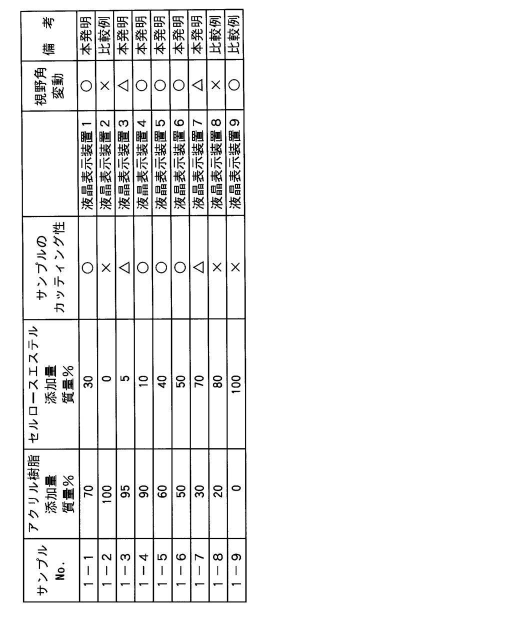 Figure JPOXMLDOC01-appb-T000005