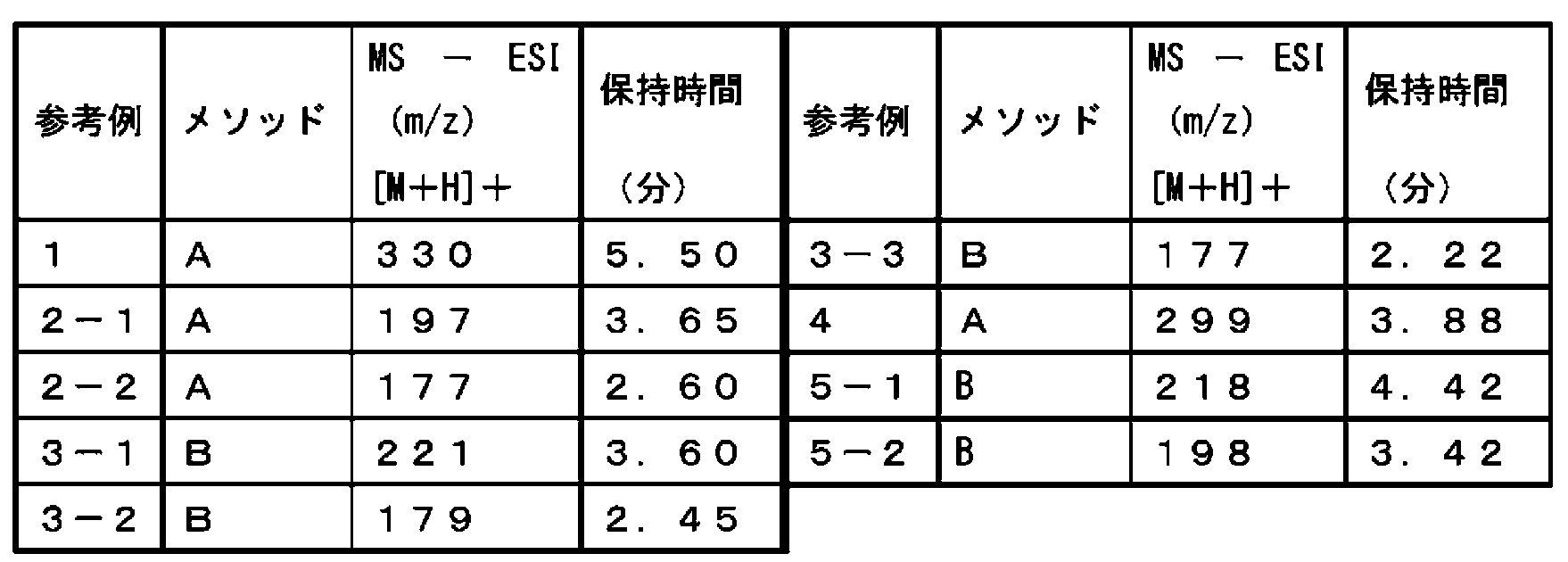 Figure JPOXMLDOC01-appb-T000264