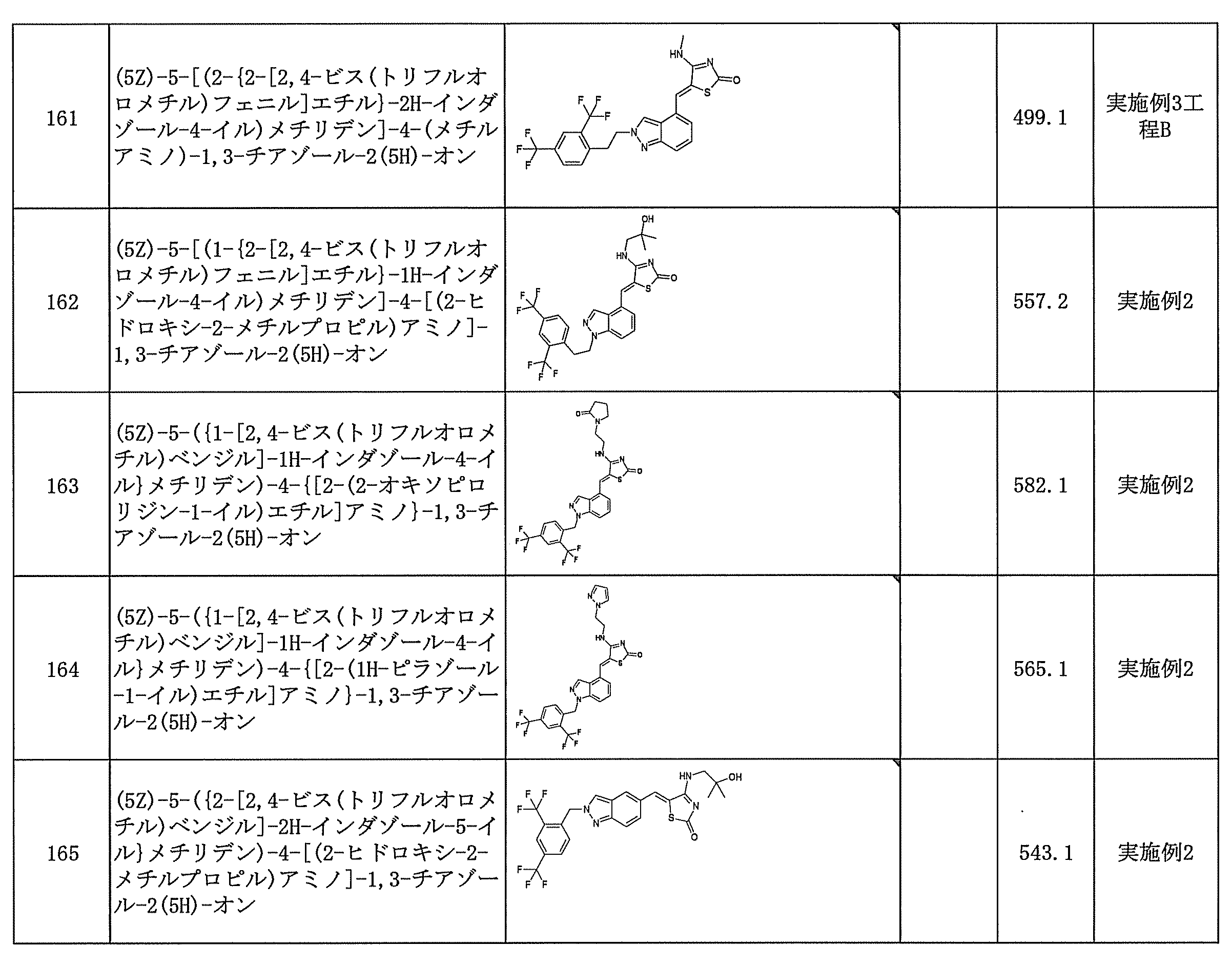 Figure JPOXMLDOC01-appb-T000113