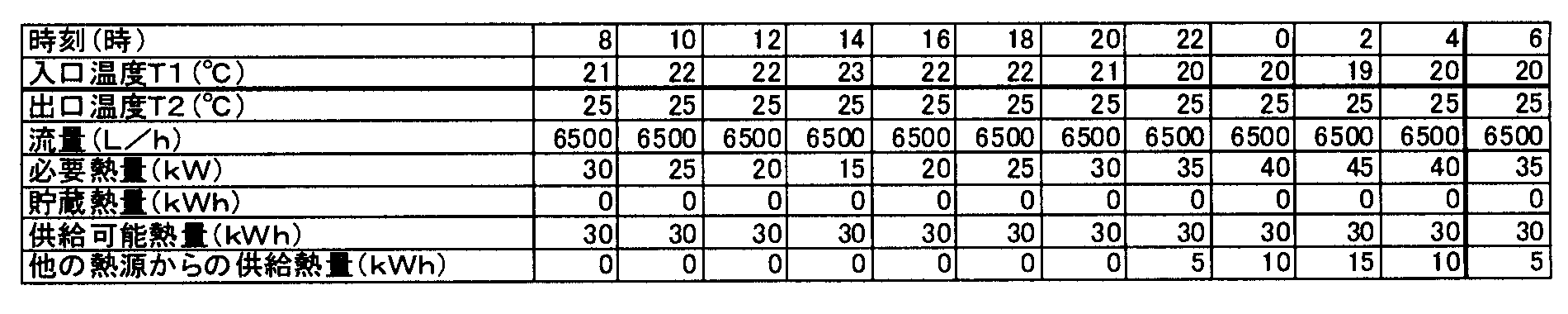 Figure JPOXMLDOC01-appb-T000006