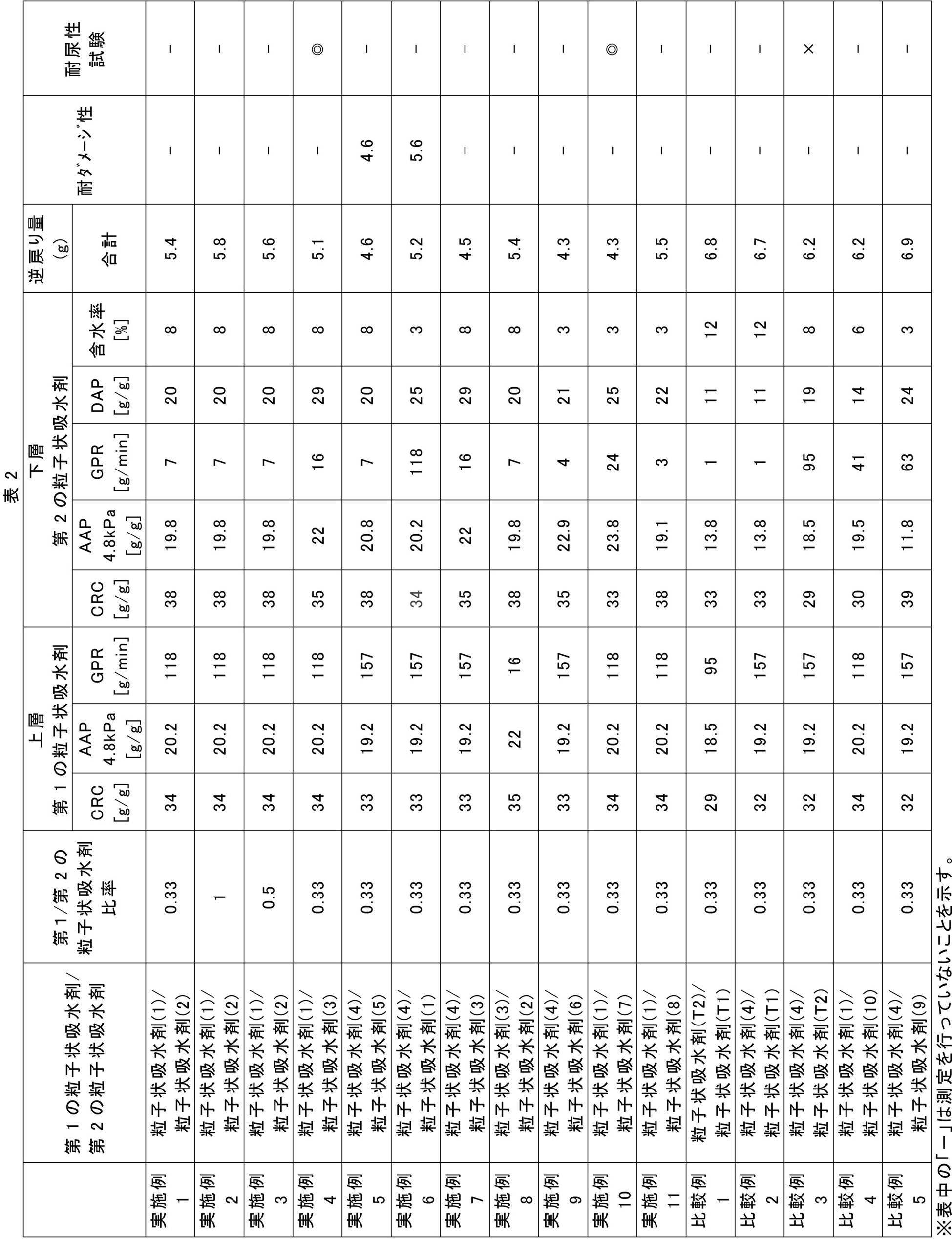 Figure JPOXMLDOC01-appb-T000005