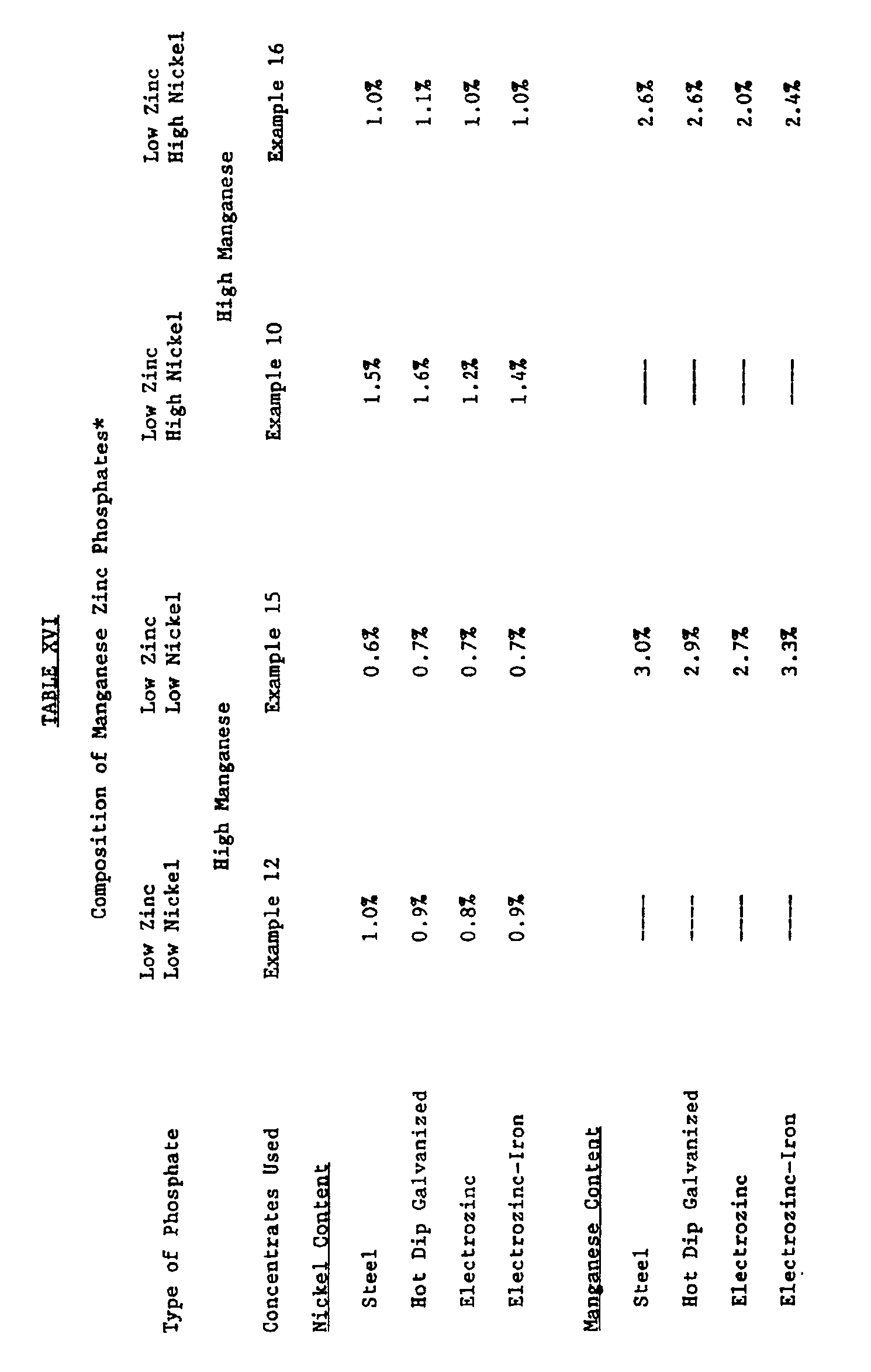 EP0439377A1 Method of applying a zincnickelmanganese phosphate coating. Google Patents