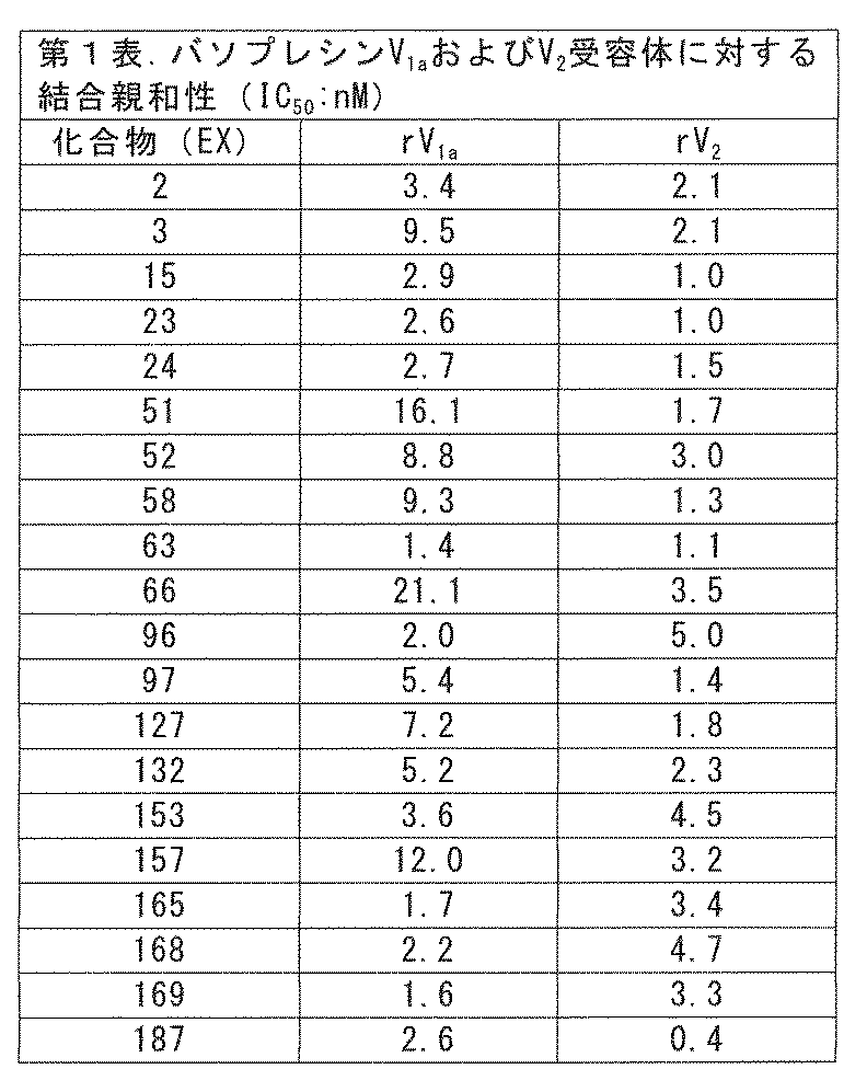 Figure JPOXMLDOC01-appb-T000101