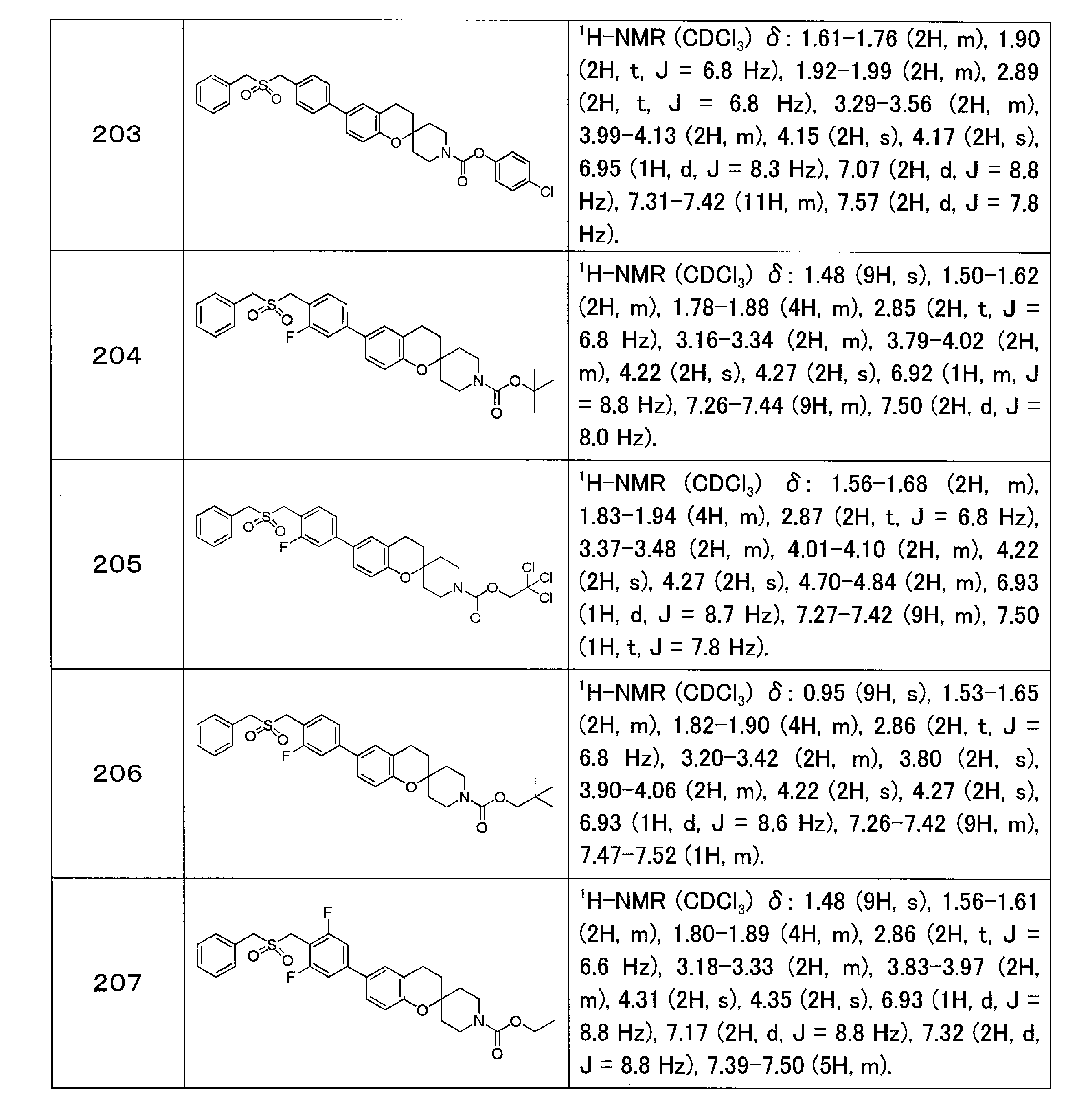 Figure JPOXMLDOC01-appb-T000053