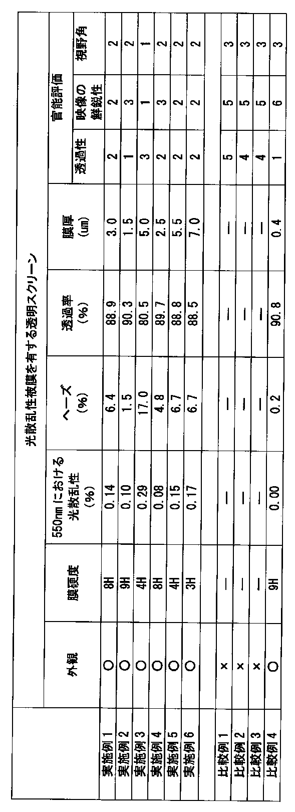 Figure JPOXMLDOC01-appb-T000003