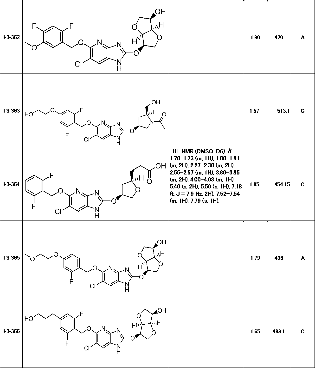 Figure JPOXMLDOC01-appb-T000149