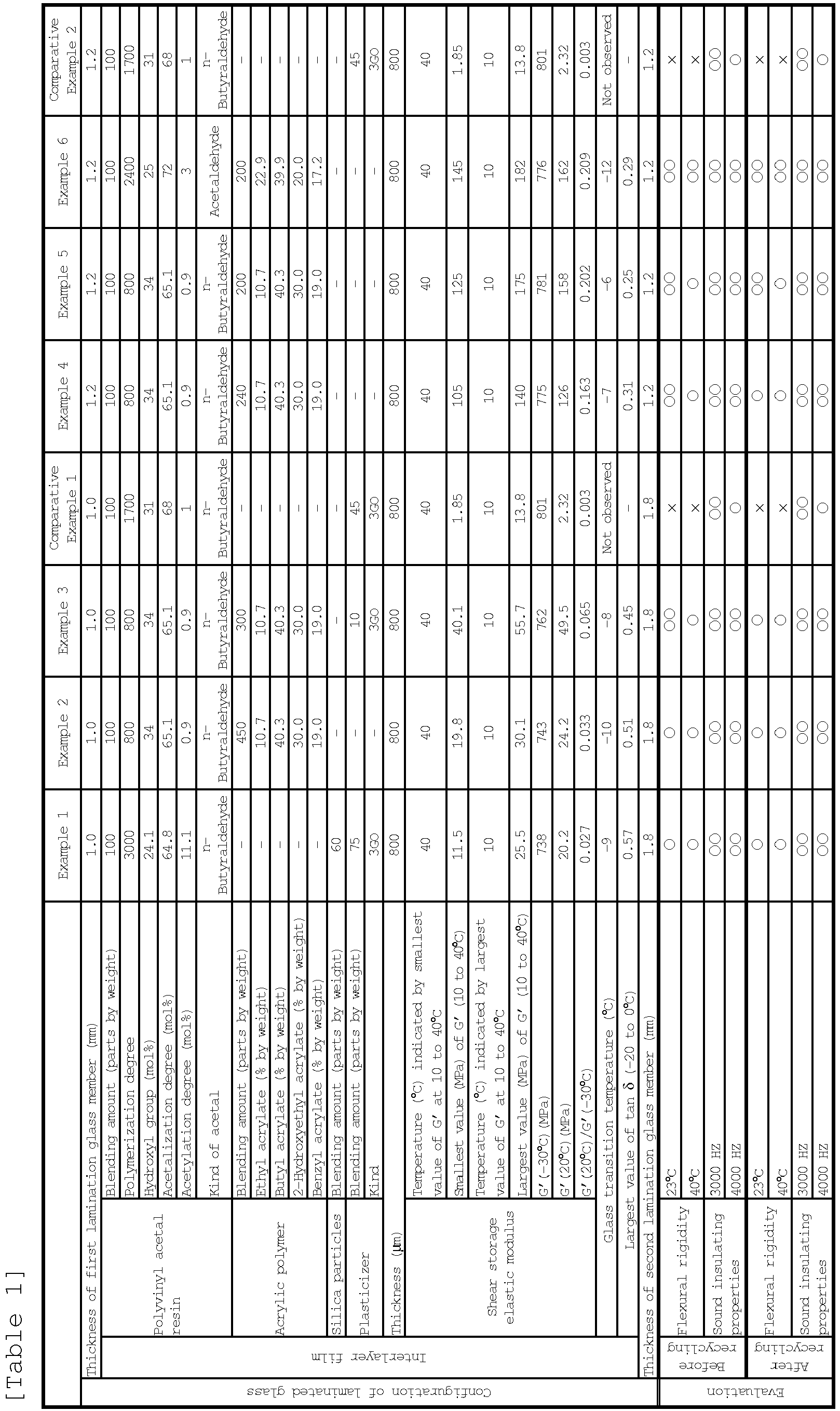 Figure imgb0002