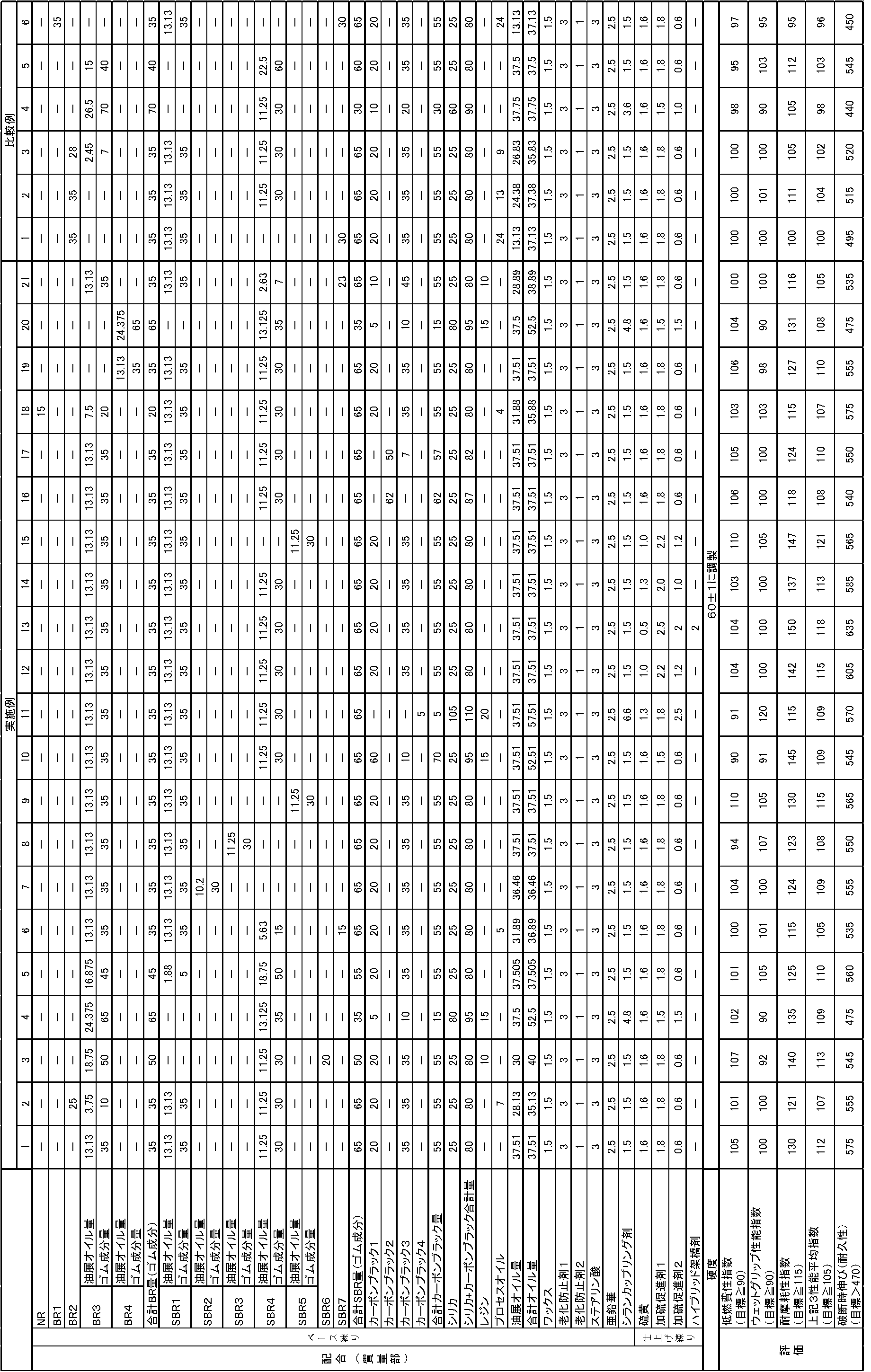 Figure JPOXMLDOC01-appb-T000003