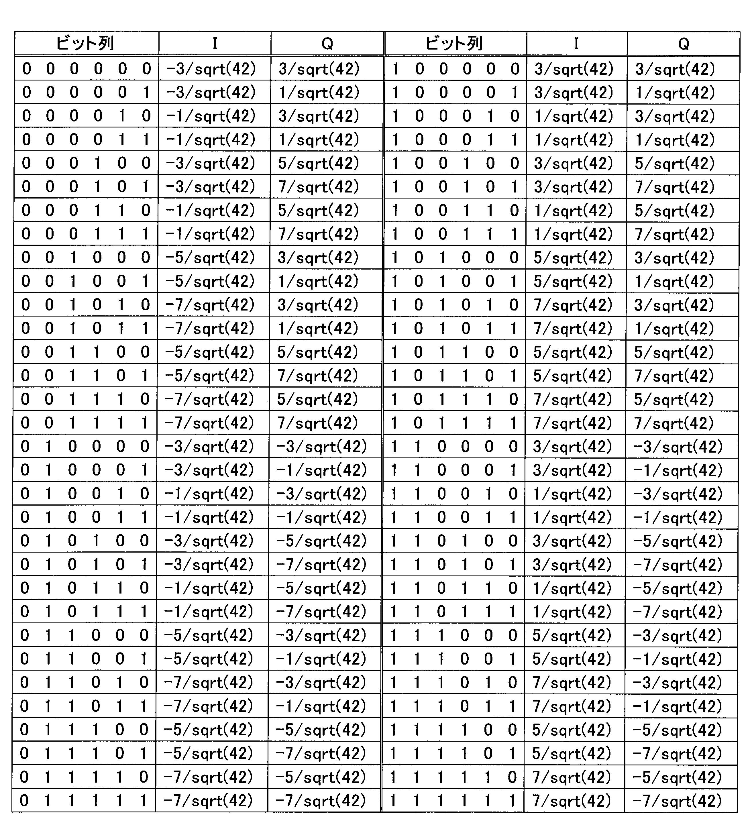 Figure JPOXMLDOC01-appb-T000034