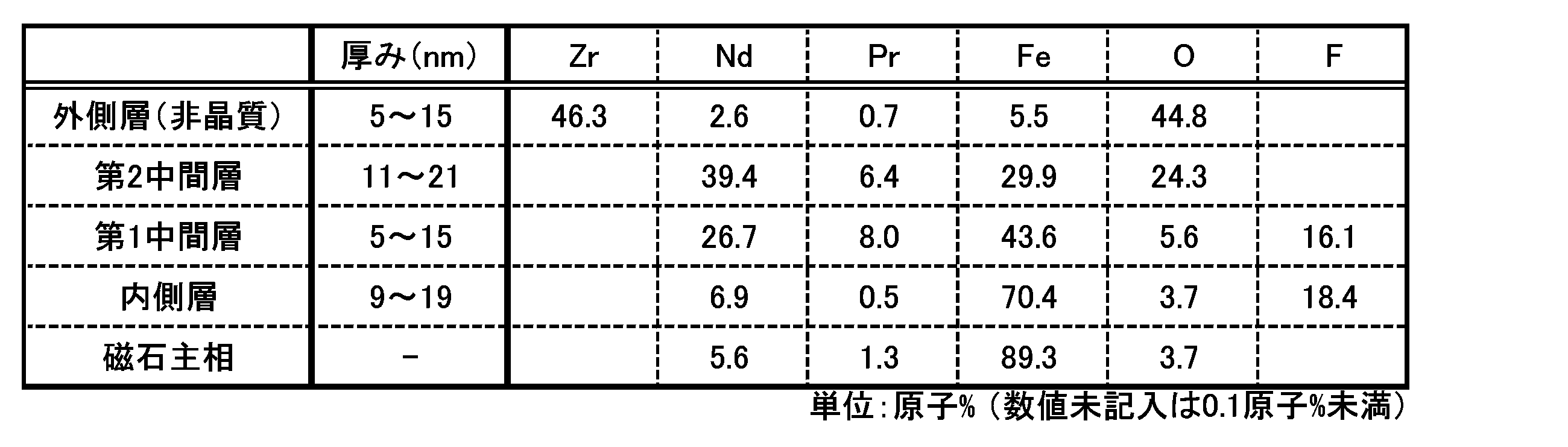 Figure JPOXMLDOC01-appb-T000004