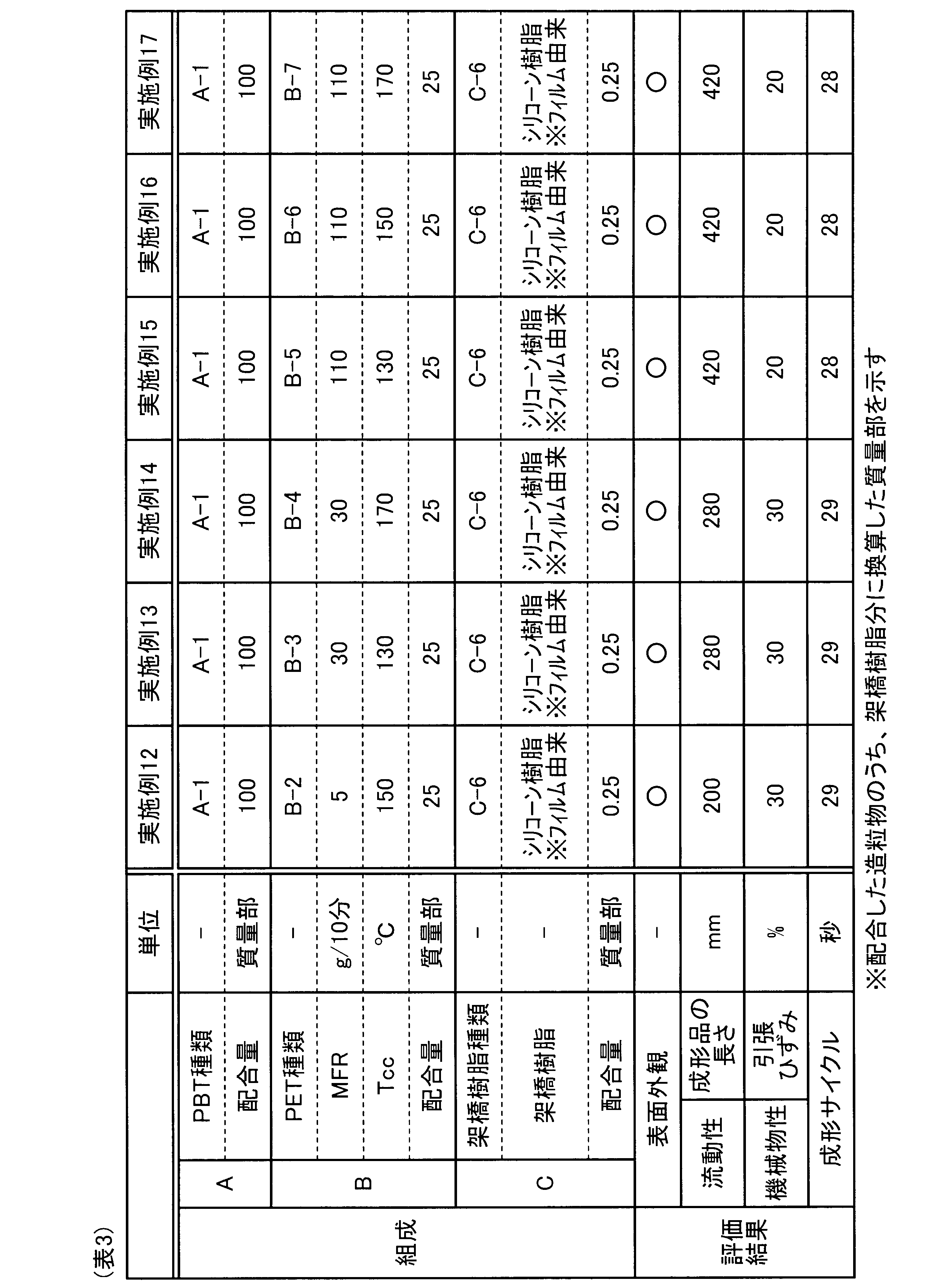 Figure JPOXMLDOC01-appb-T000003