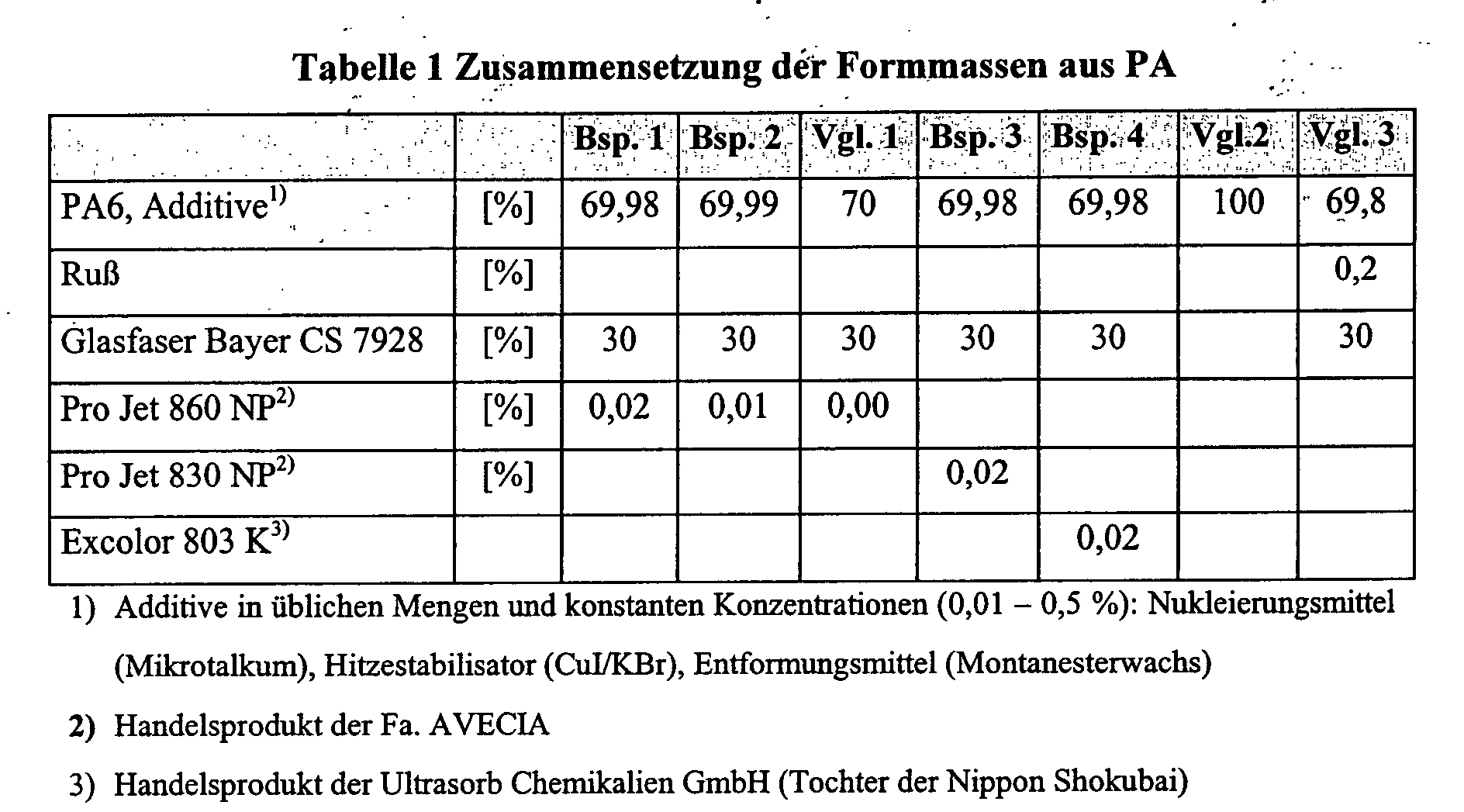 Figure 00320001