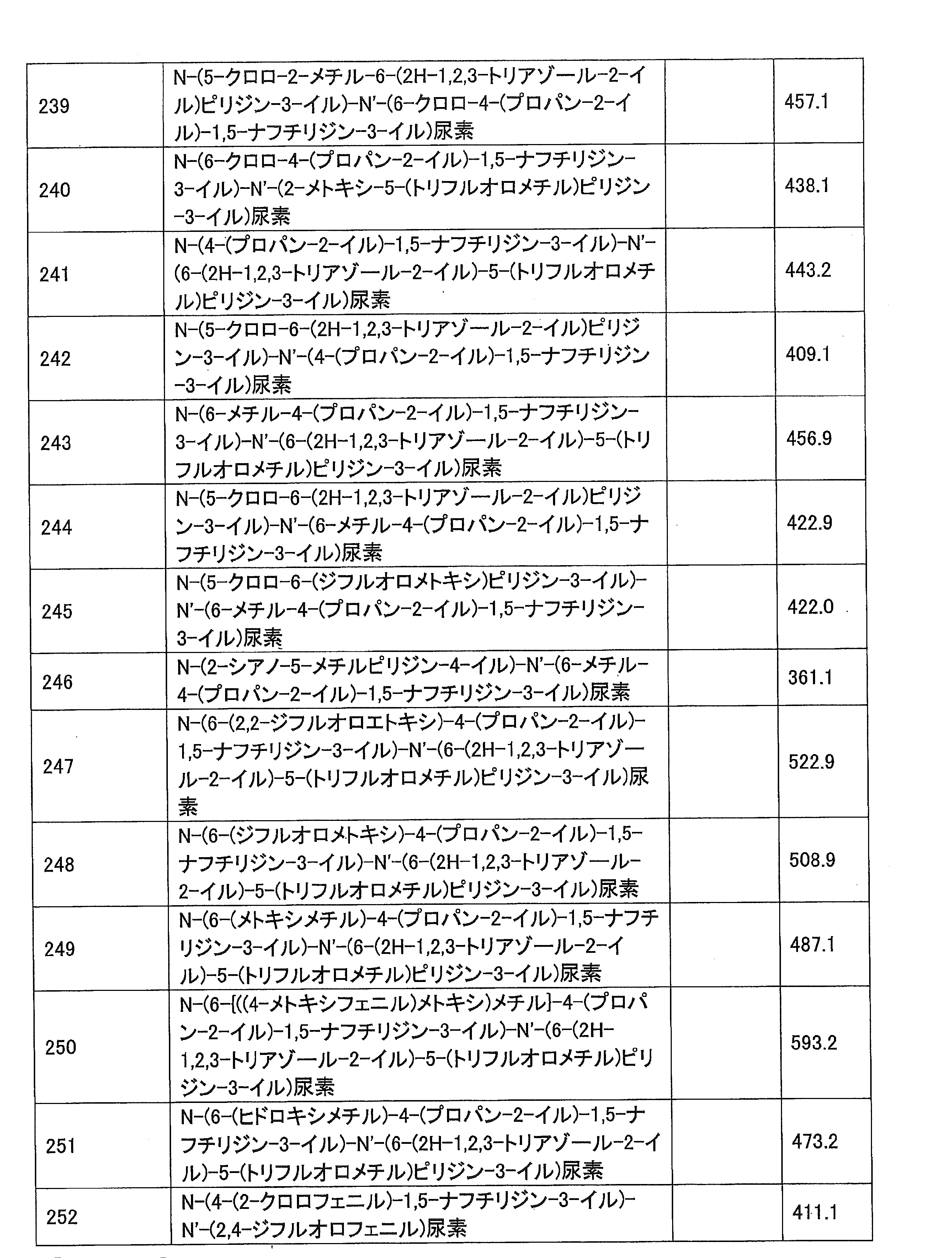 Figure JPOXMLDOC01-appb-T000059