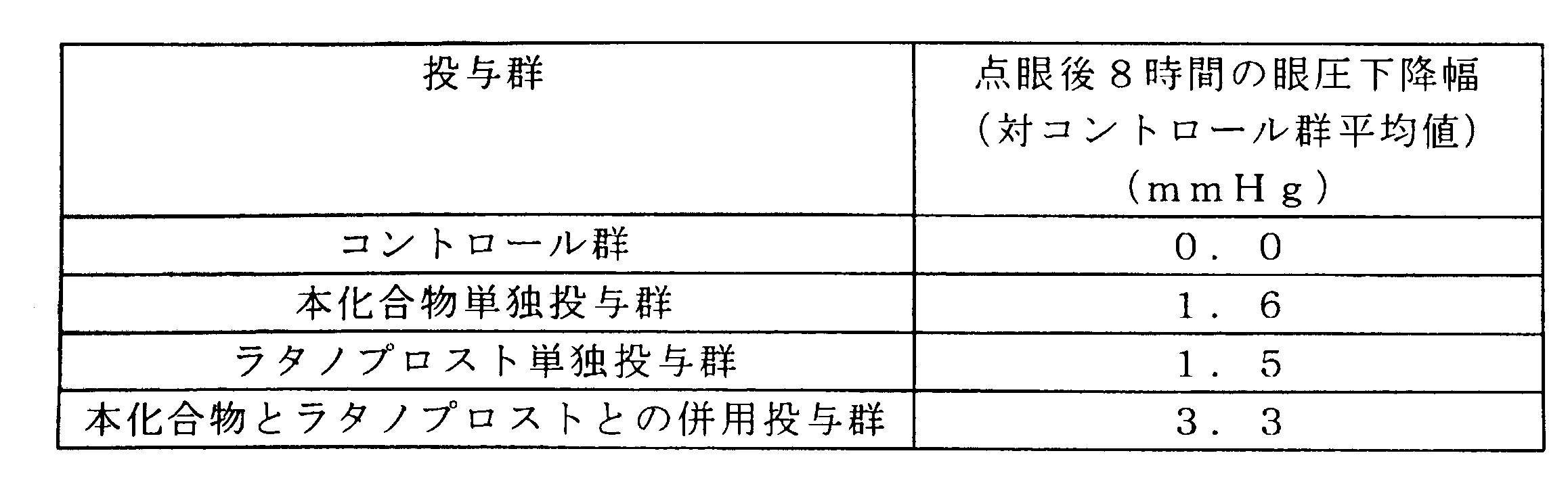 Figure JPOXMLDOC01-appb-T000003