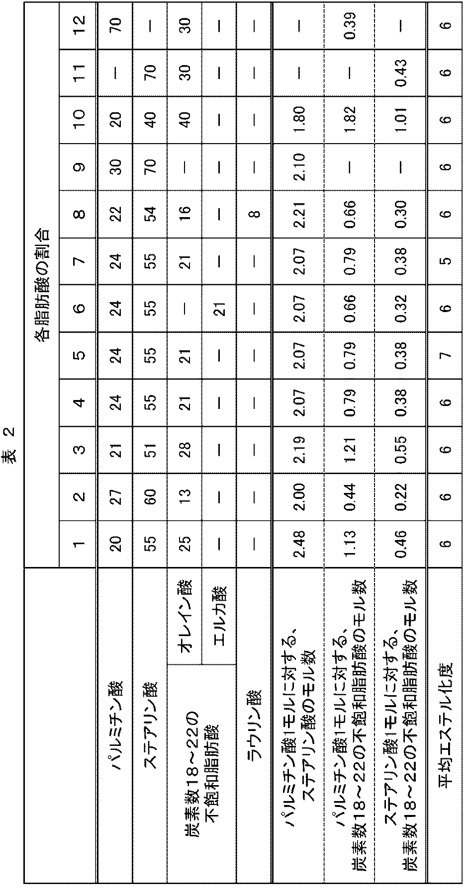 Figure JPOXMLDOC01-appb-T000002