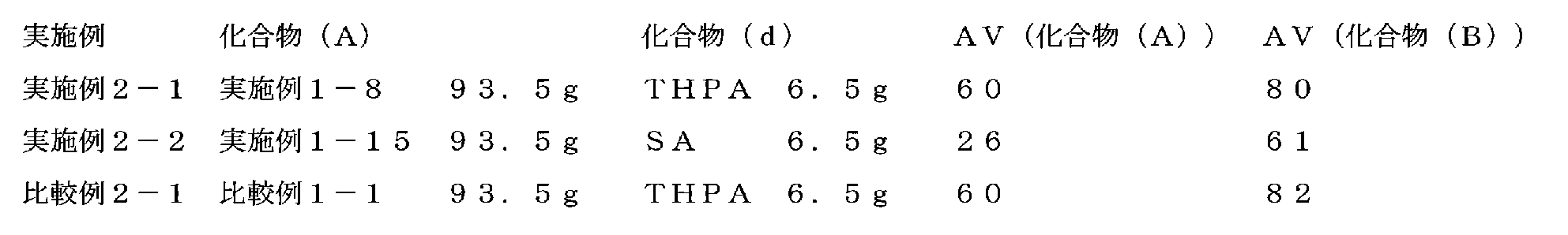 Figure JPOXMLDOC01-appb-T000003