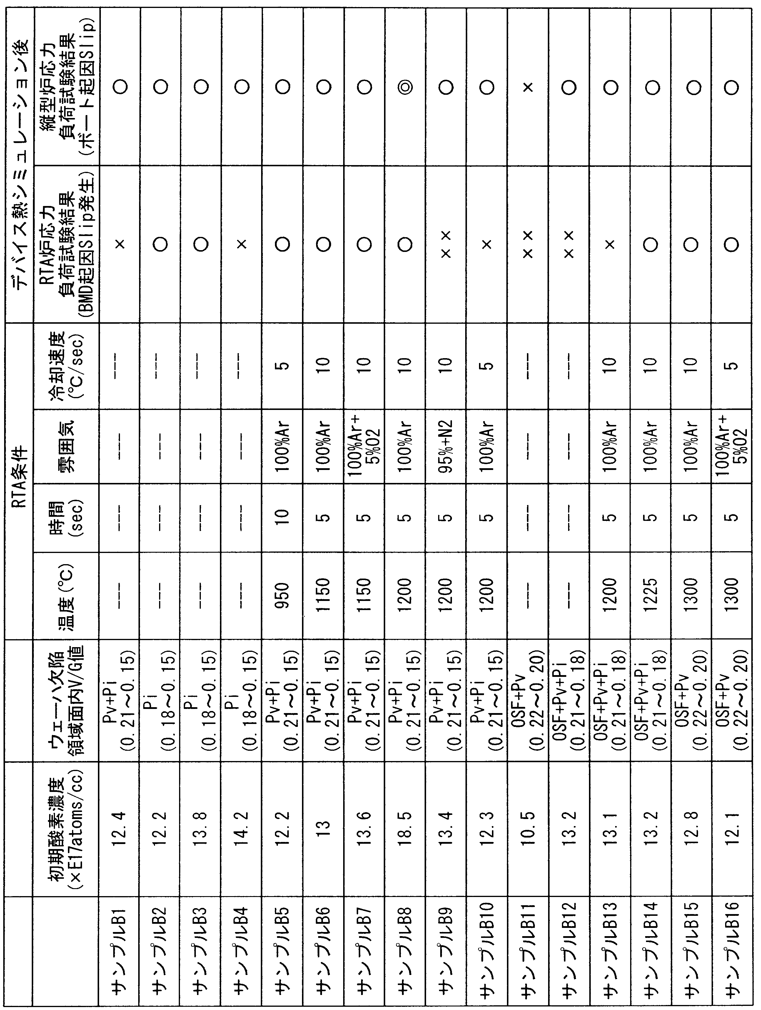 Figure JPOXMLDOC01-appb-T000004