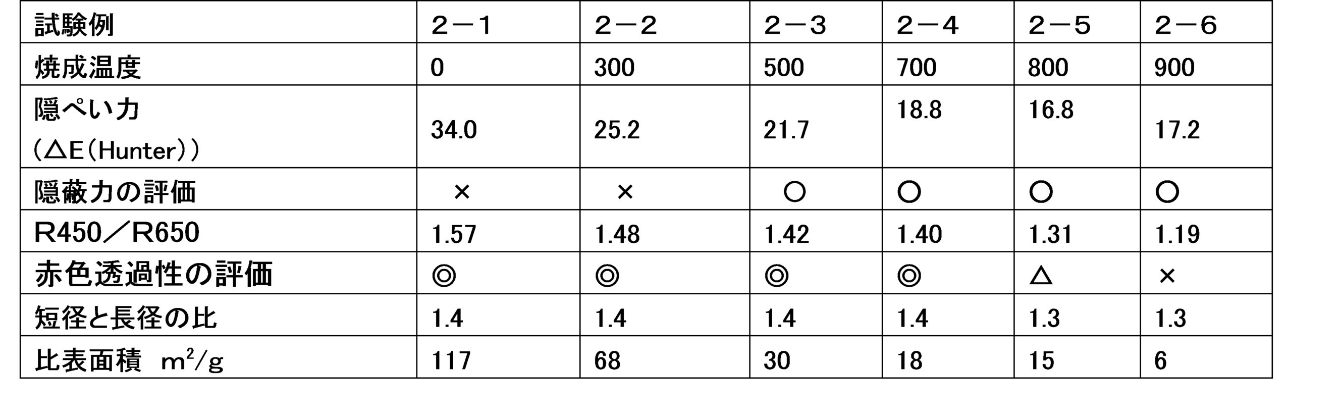 Figure JPOXMLDOC01-appb-T000017