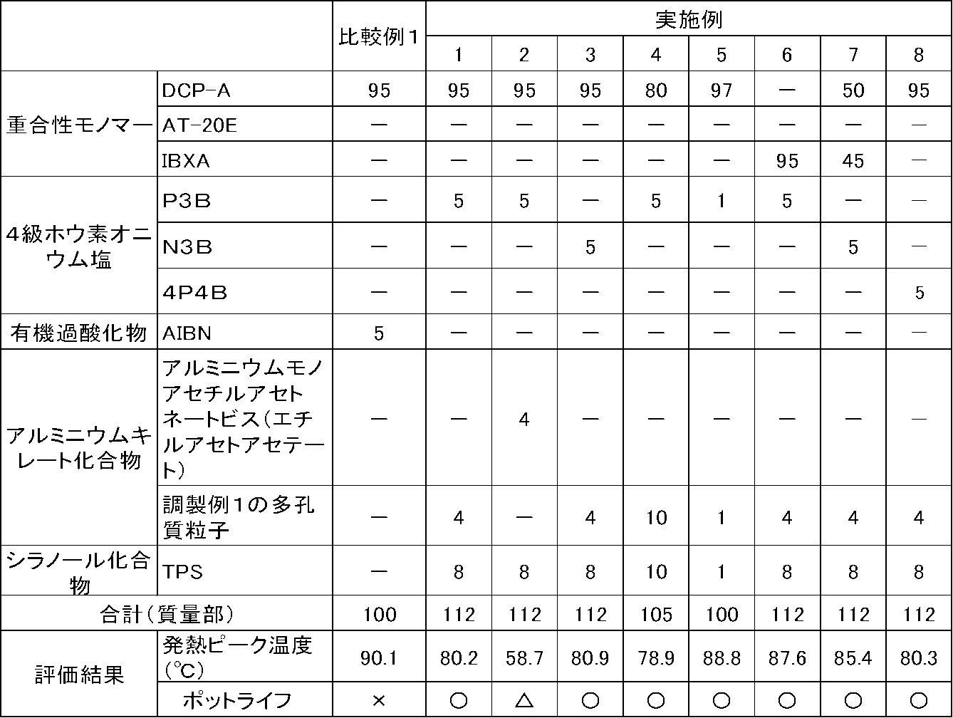 Figure JPOXMLDOC01-appb-T000009