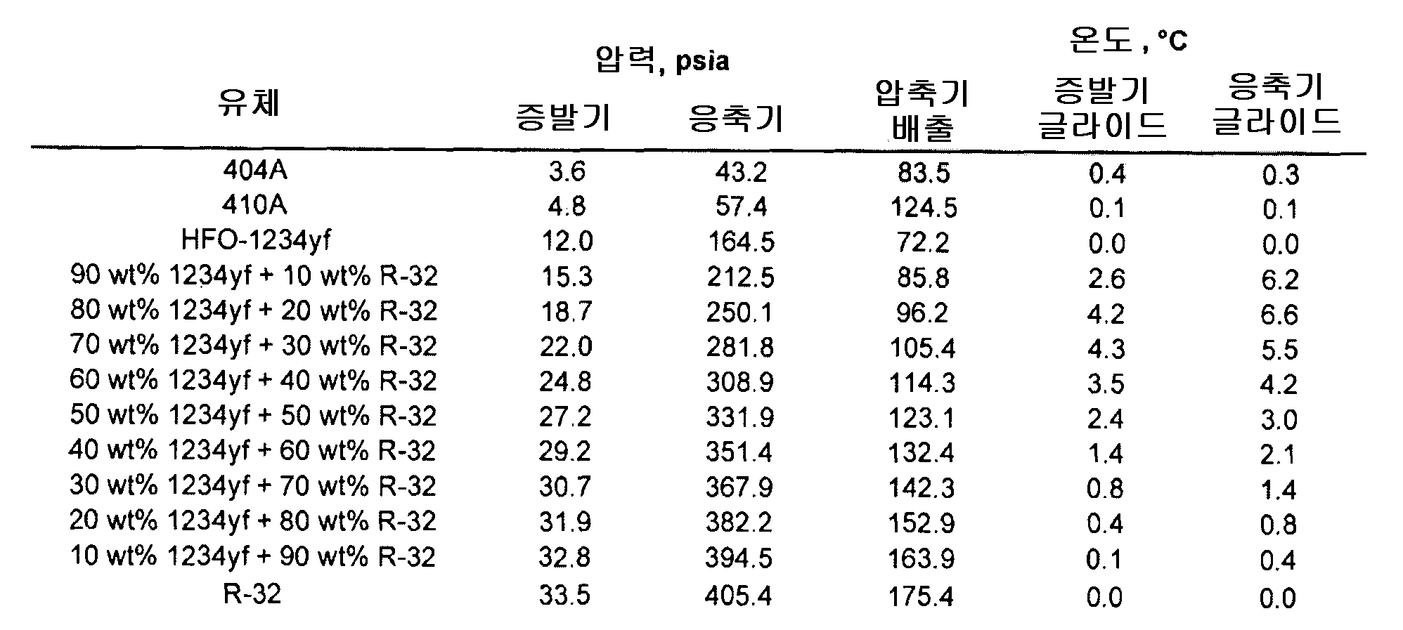 Figure pat00012
