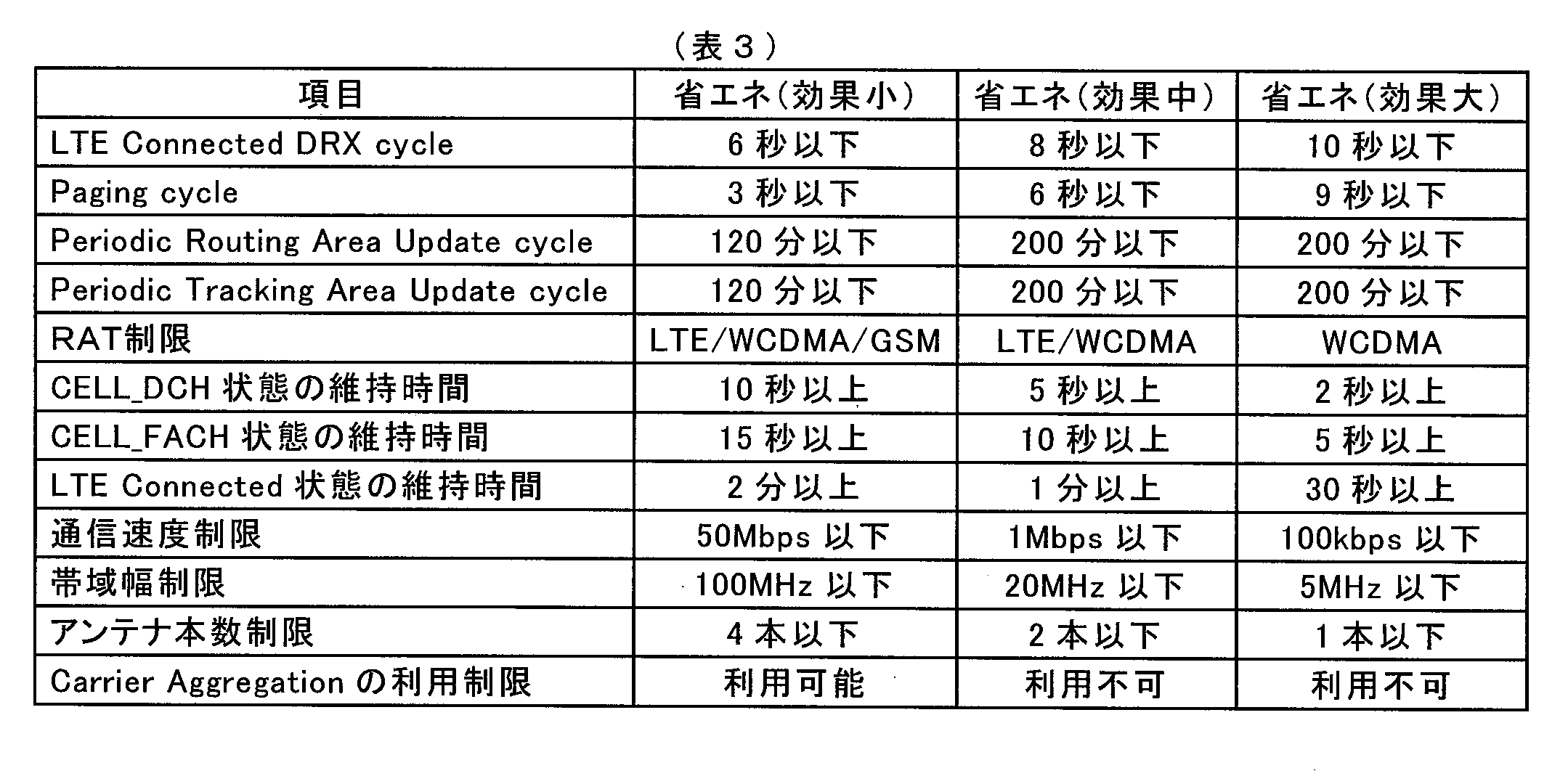 Figure JPOXMLDOC01-appb-T000003