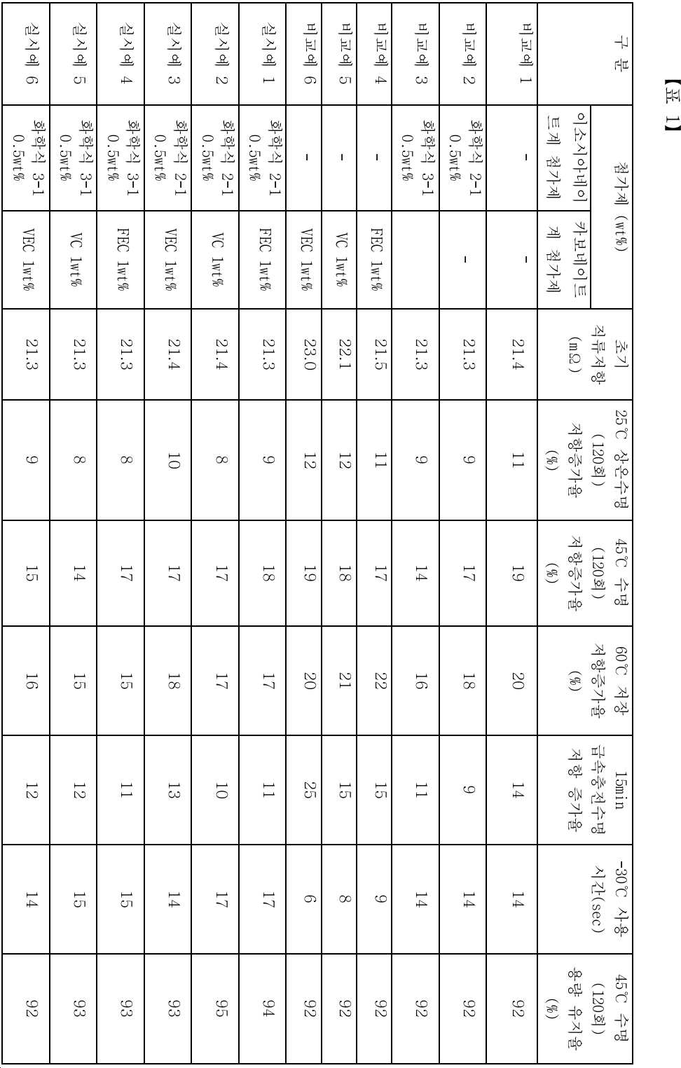 Figure pat00012