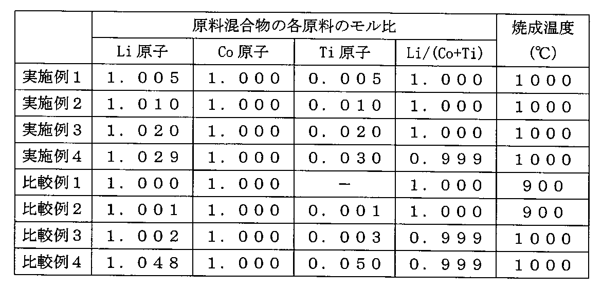 Figure JPOXMLDOC01-appb-T000002