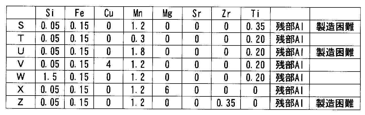 Figure JPOXMLDOC01-appb-T000002