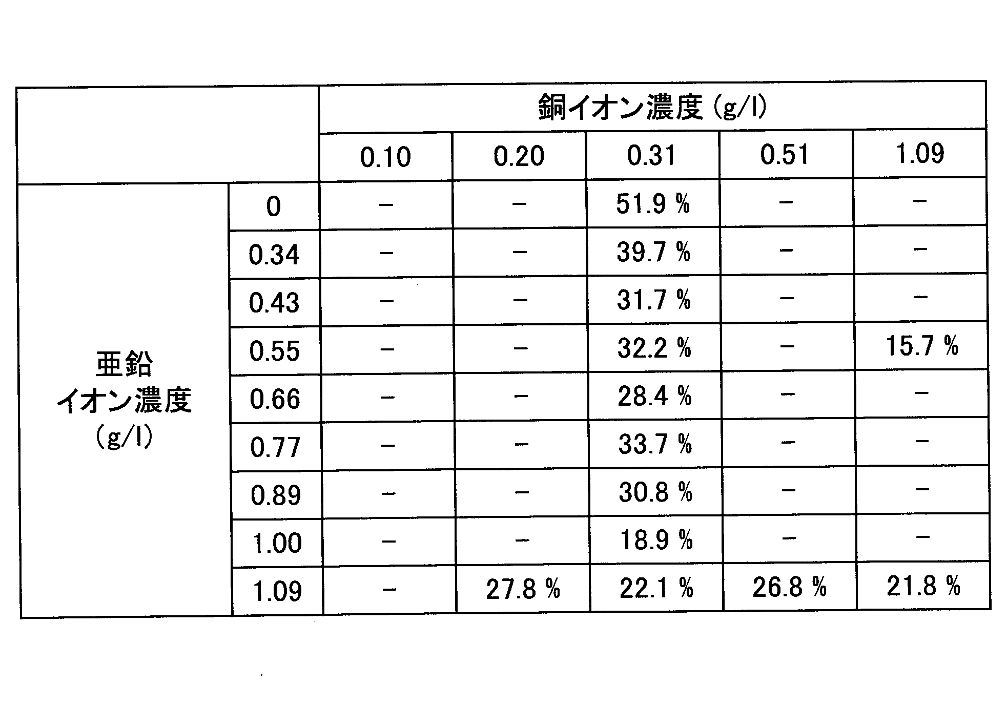 Figure JPOXMLDOC01-appb-T000003