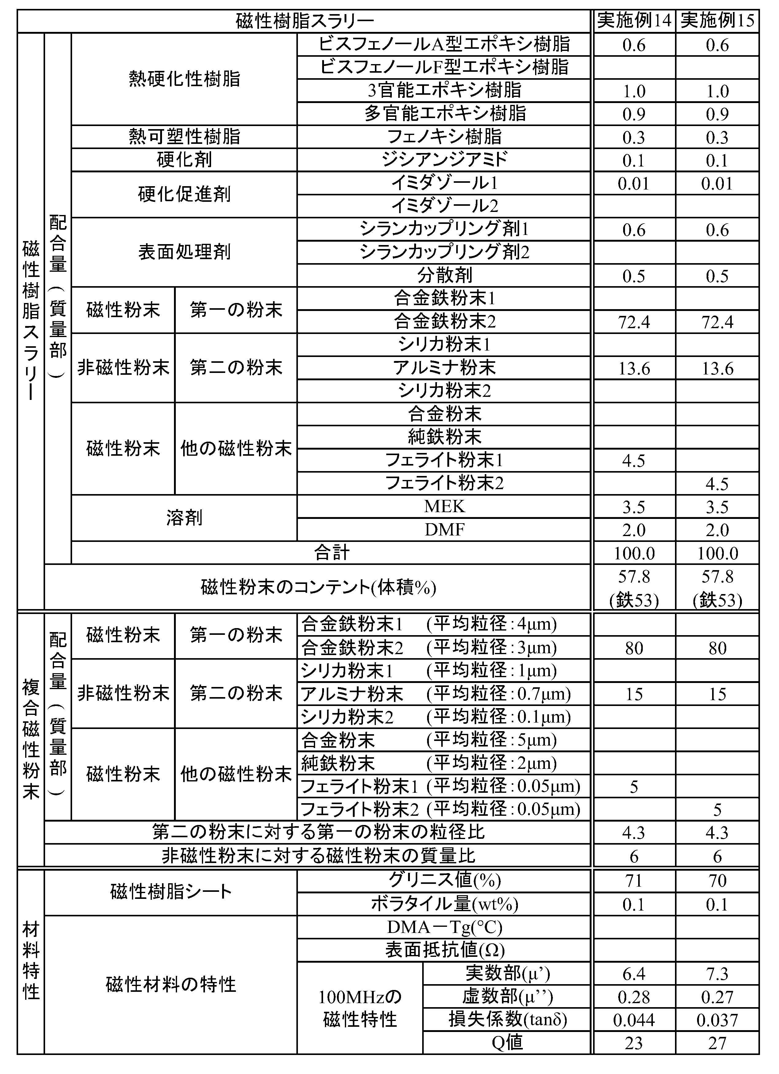 Figure JPOXMLDOC01-appb-T000004