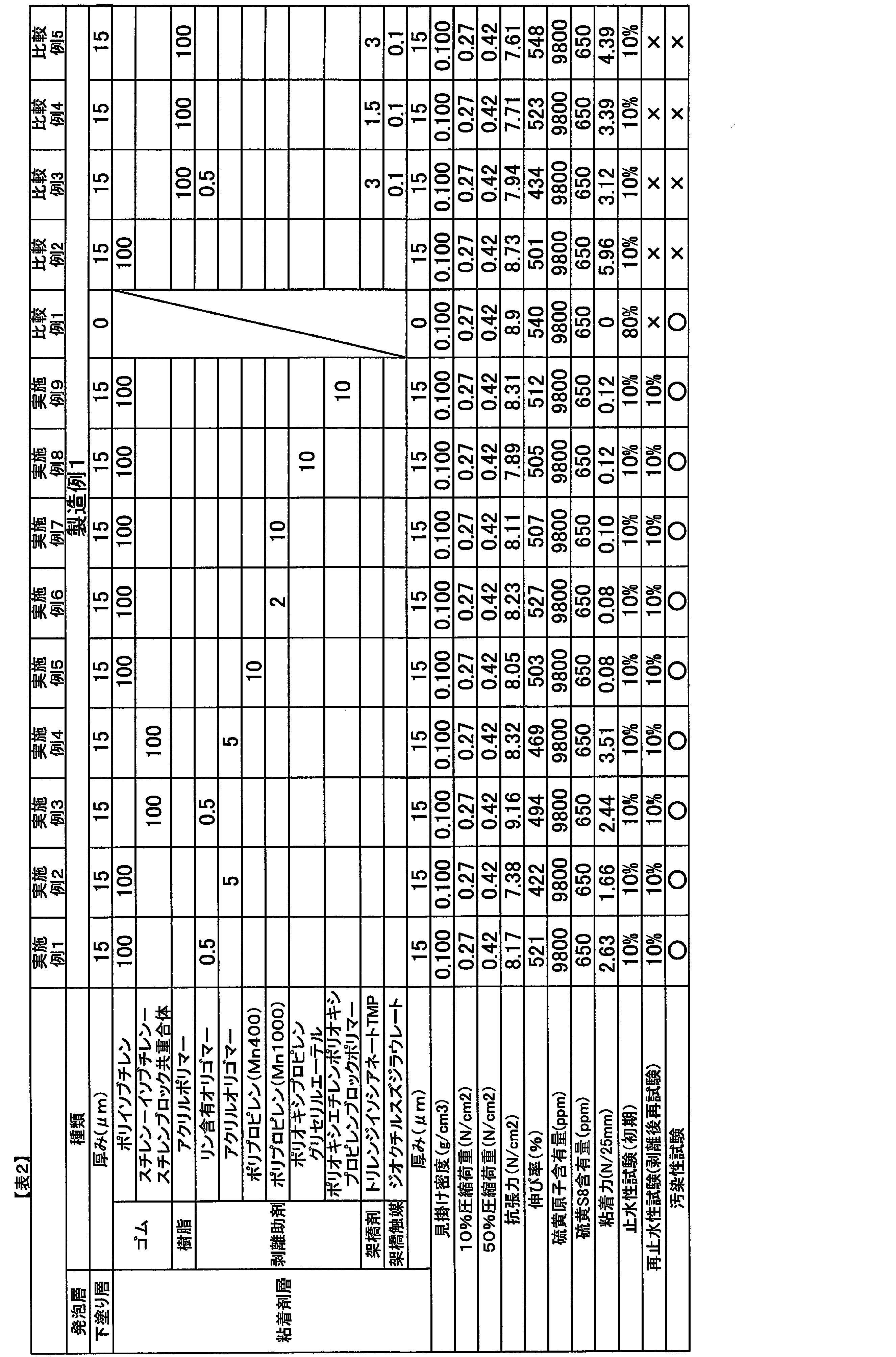Figure JPOXMLDOC01-appb-T000002