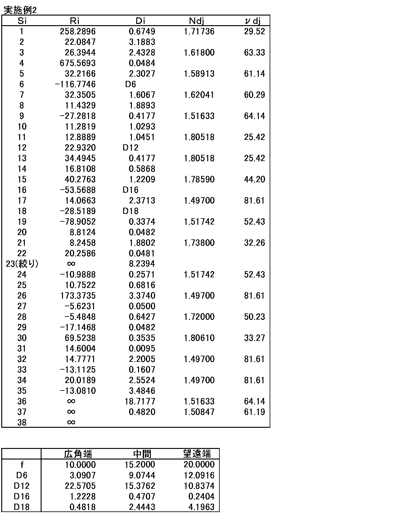 Figure JPOXMLDOC01-appb-T000002