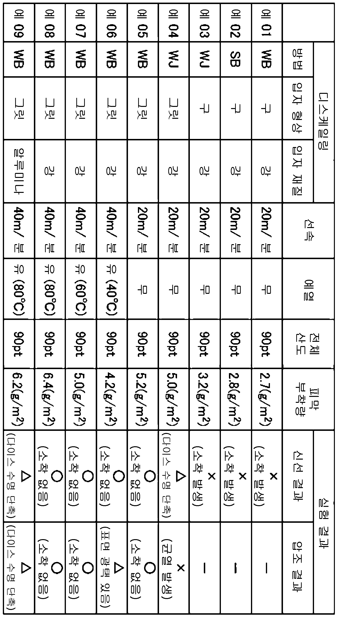 Figure pct00001